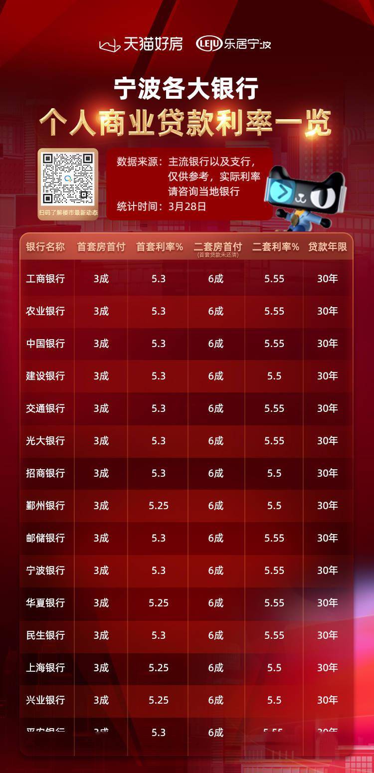 宁波最新房贷利率调整，市场动态与购房者影响深度解析
