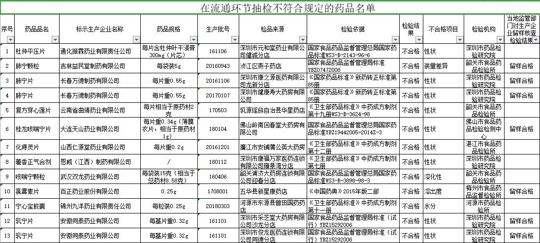 科技 第162页