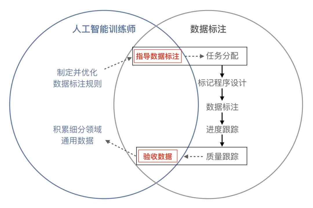 精准预测-构建解答落实，一肖一码100% 准资料解析与落实