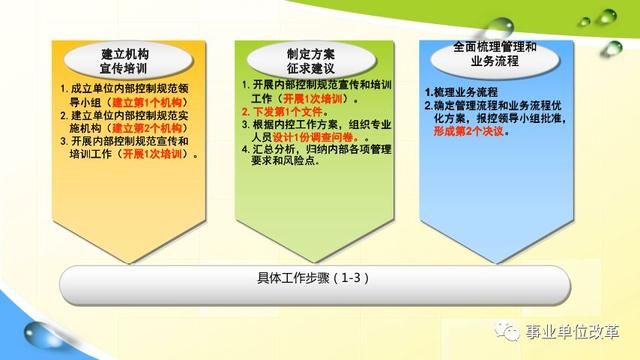 科技 第156页