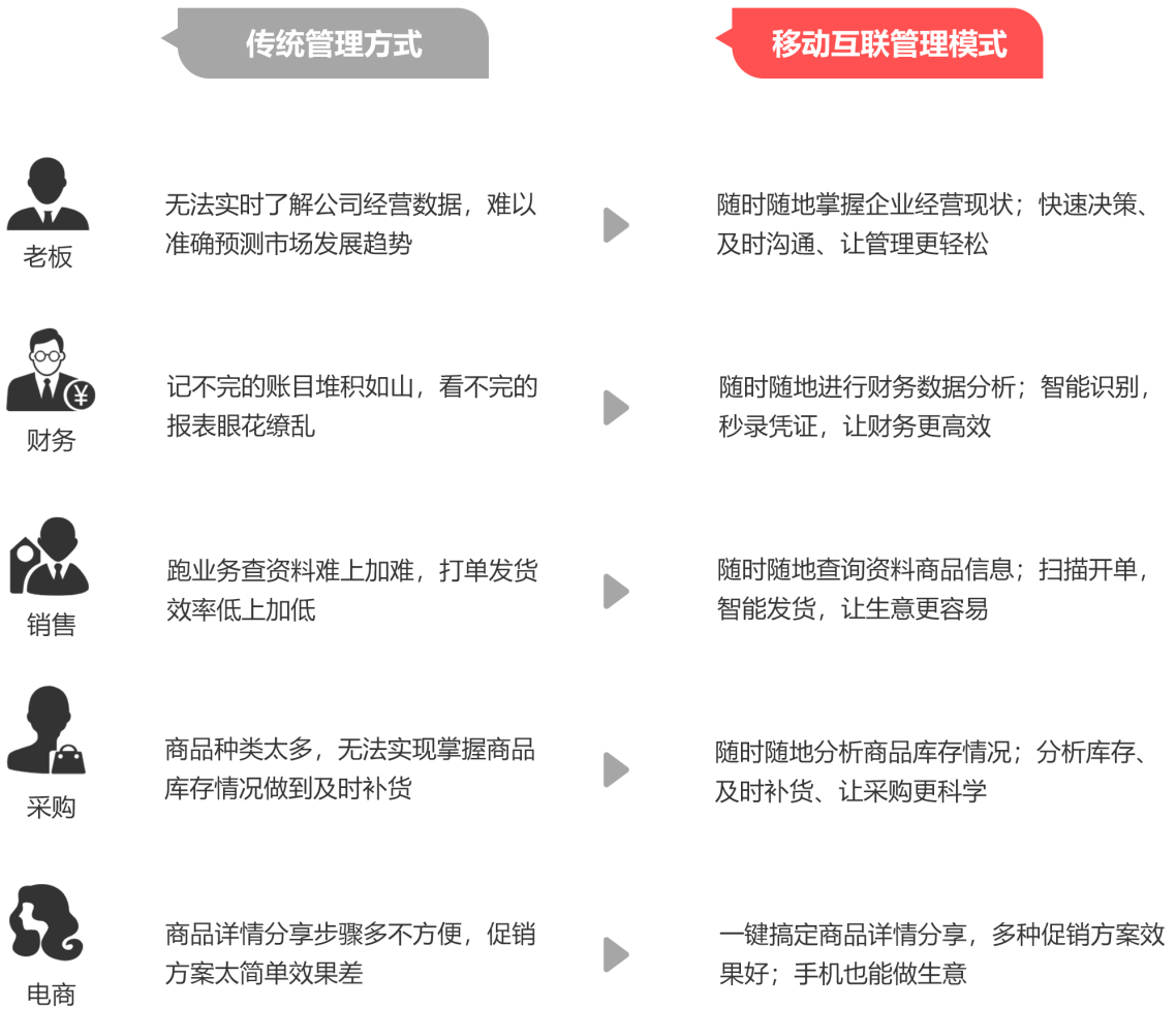 管家婆精准资料免费大全-构建解答落实，实用释义、解释与落实