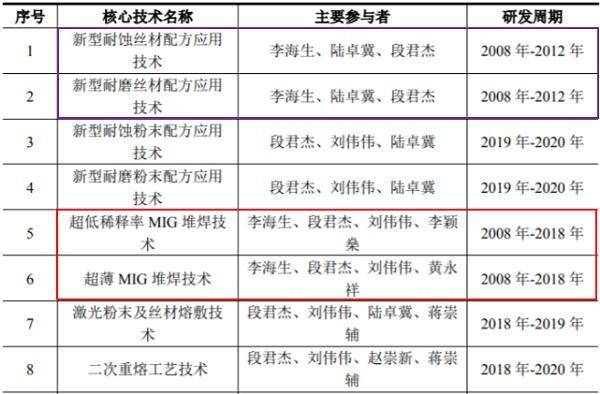2025澳门特马今晚开码-构建解答落实，词语释义解释落实
