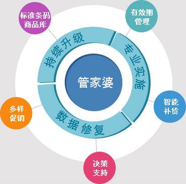 澳门管家婆100精准-构建解答落实，实用释义解释落实