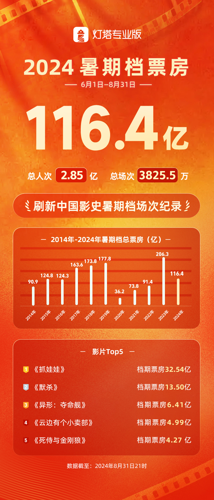 2024年新奥正版资料免费大全,|精选资料解析大全