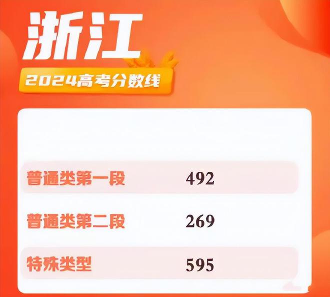 2024新奥正版资料最精准免费大全|精选资料解析大全