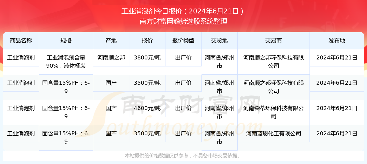 资讯 第119页