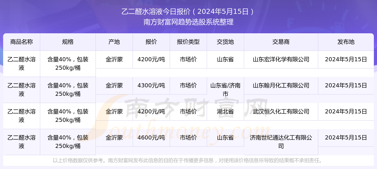 2024新奥历史开奖记录98期 |精选资料解析大全