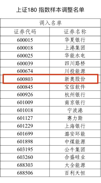 2024新奥历史开奖记录彩票吧 |精选资料解析大全