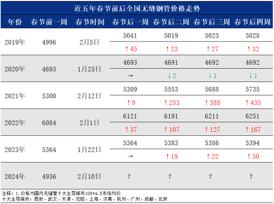新澳门出彩综合走势图2023年|精选资料解析大全