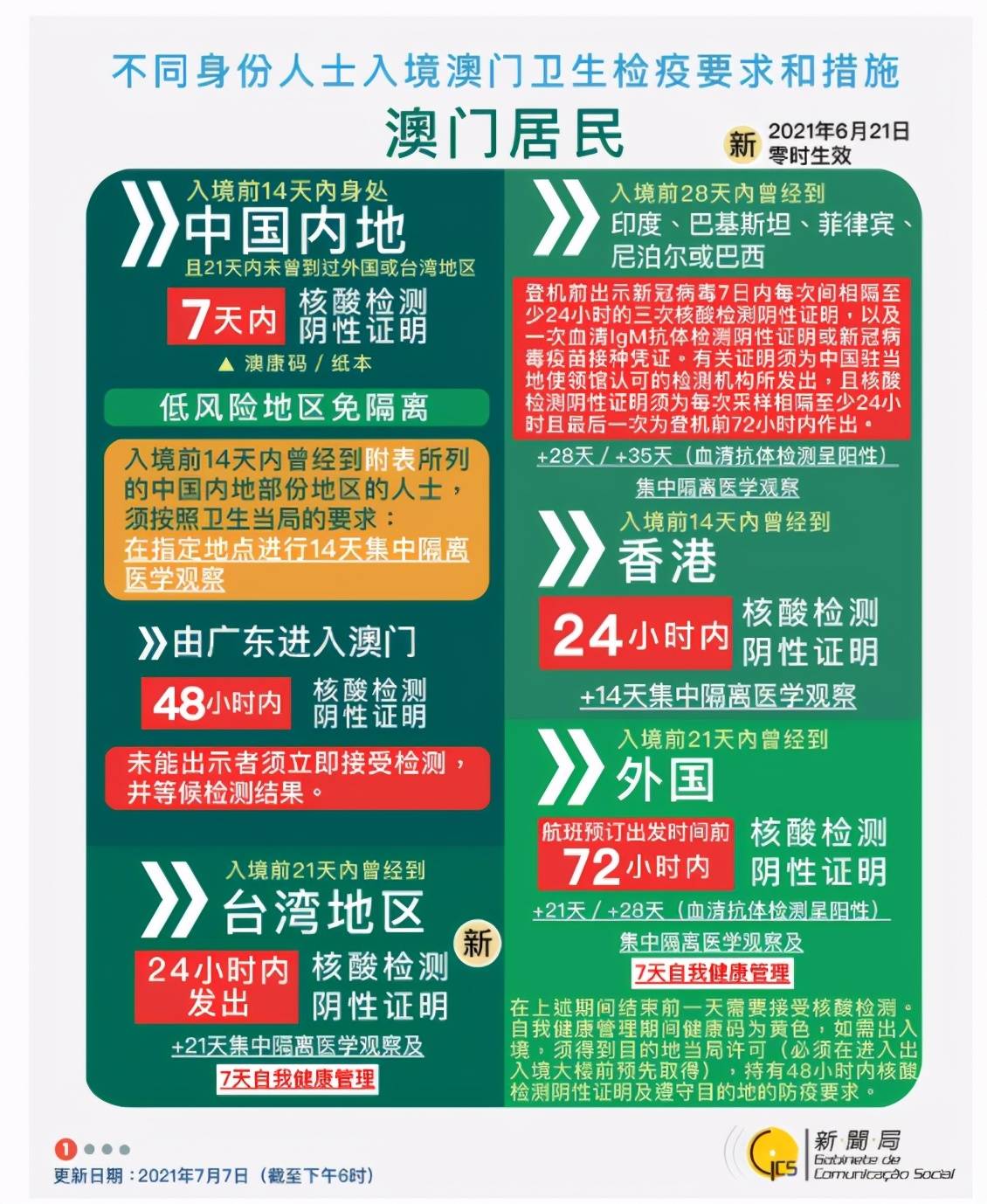 新澳姿料大全正版资料2023 |精选资料解析大全
