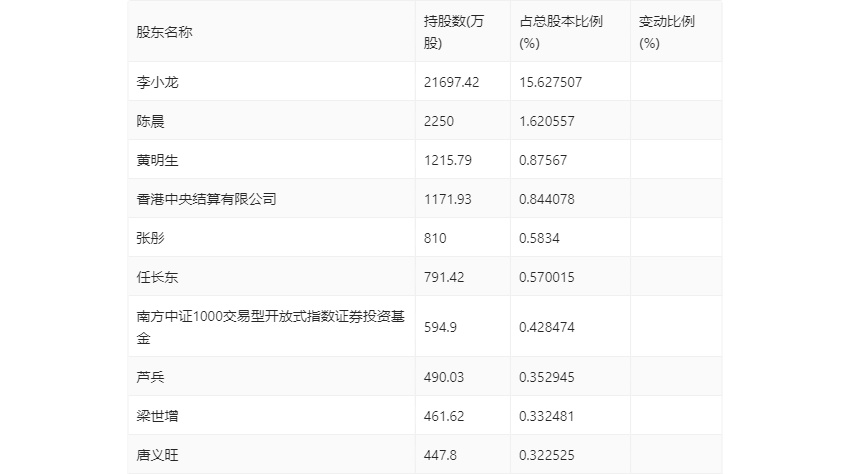 科技 第66页