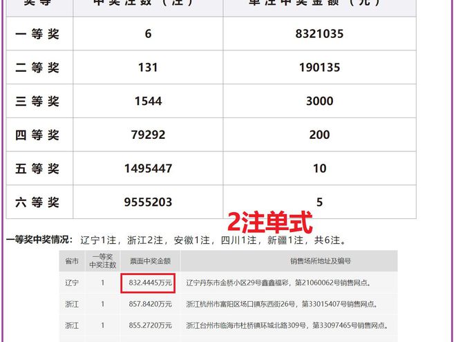 2024澳门六今晚开奖结果是多少|精选资料解析大全