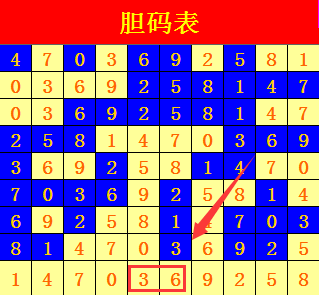新澳门彩特码分布走势 |精选资料解析大全