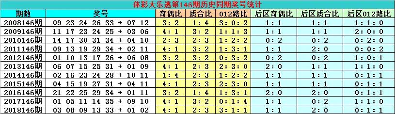 港澳六开彩开奖号码记录第96|精选资料解析大全