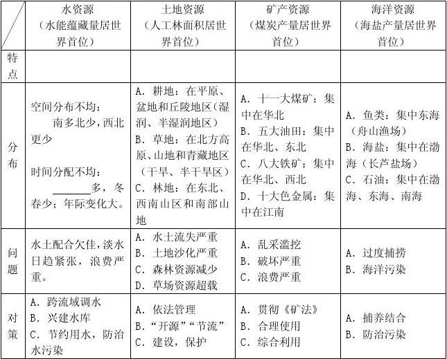 大地资源管理页一二三页|精选资料解析大全