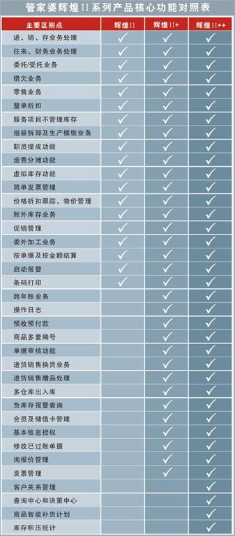 88887777m管家婆生肖表|精选资料解析大全