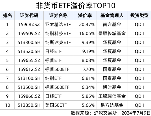 2024新澳彩免费资料 |精选资料解析大全