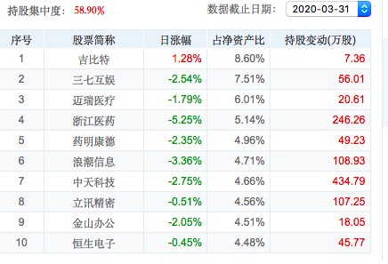 新澳门一码一码100|精选资料解析大全
