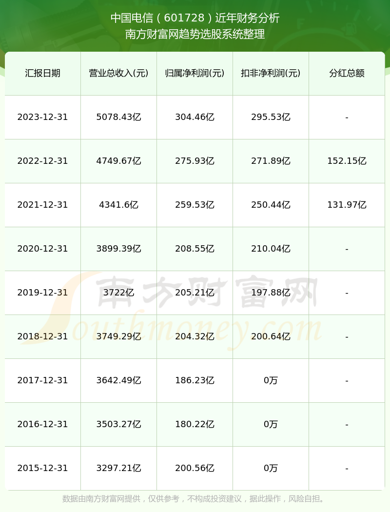 2024新澳门历史开奖记录查询结果 |精选资料解析大全