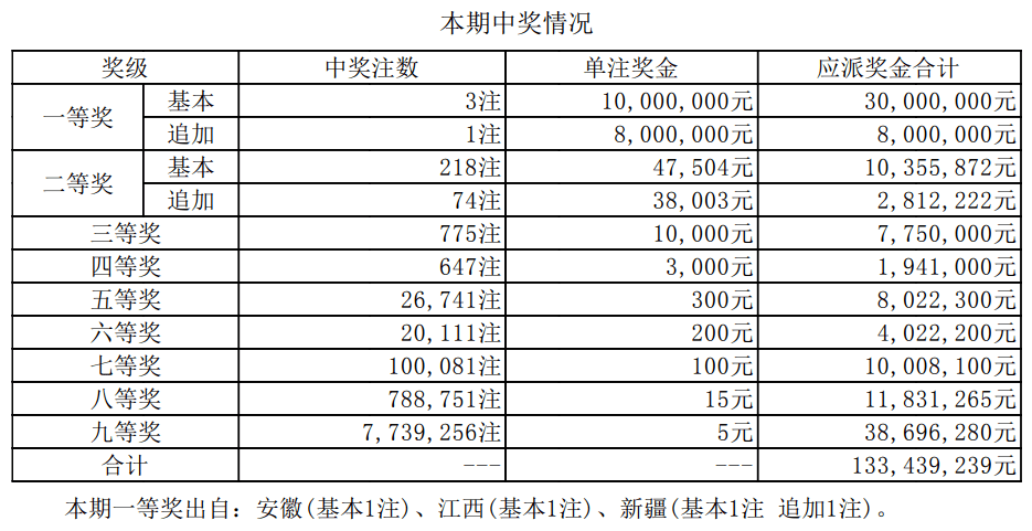 2024新澳门天天开奖记录 |精选资料解析大全