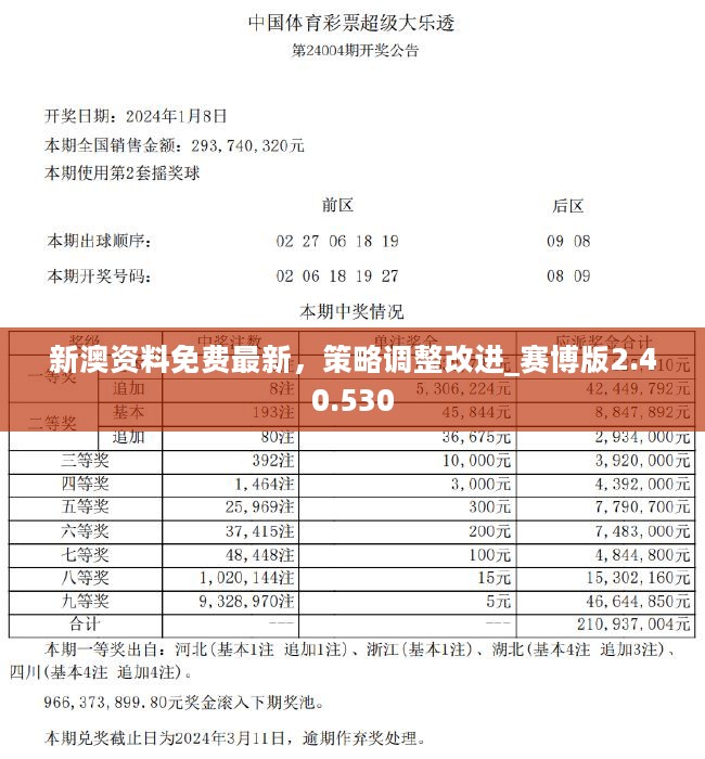 2024新奥精准正版资料|精选资料解析大全