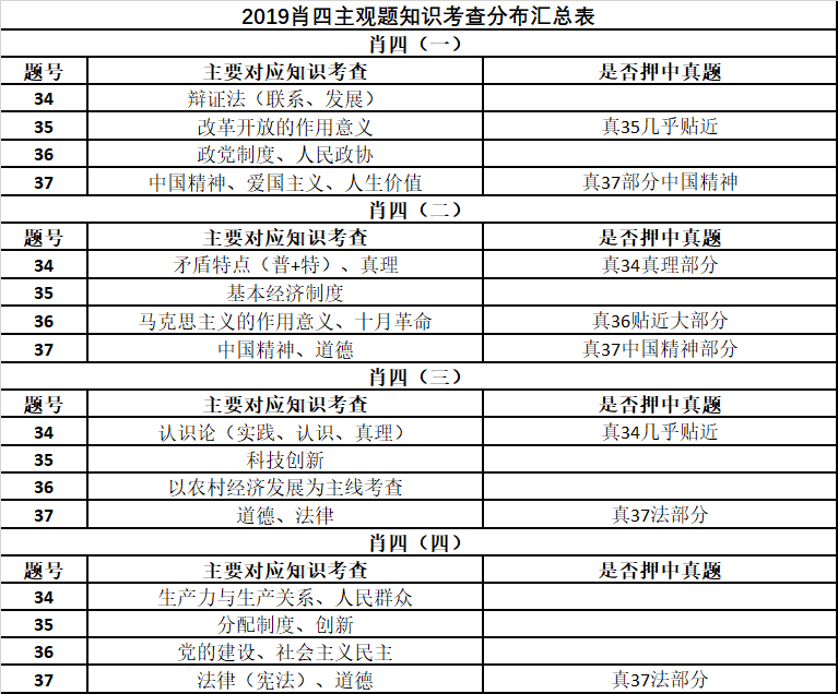 最准一肖100%准确使用方法 |精选资料解析大全
