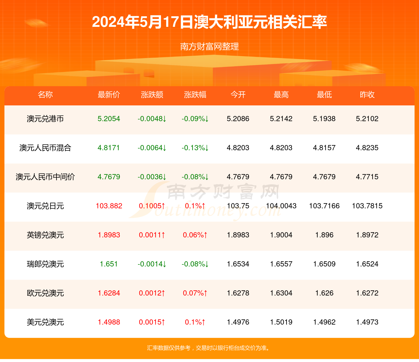 2024年新澳门生肖走势图|精选资料解析大全