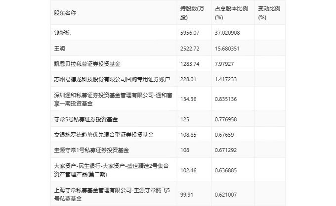 2024新奥历史开奖记录85期|精选资料解析大全