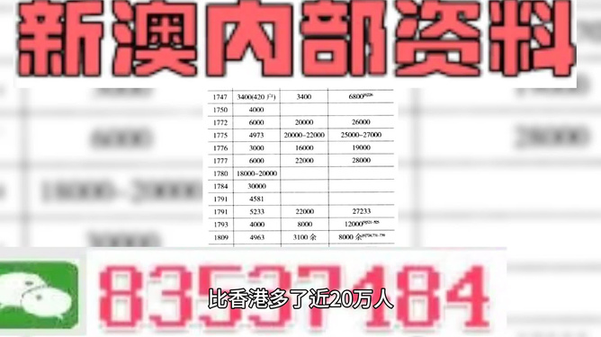 科技 第13页