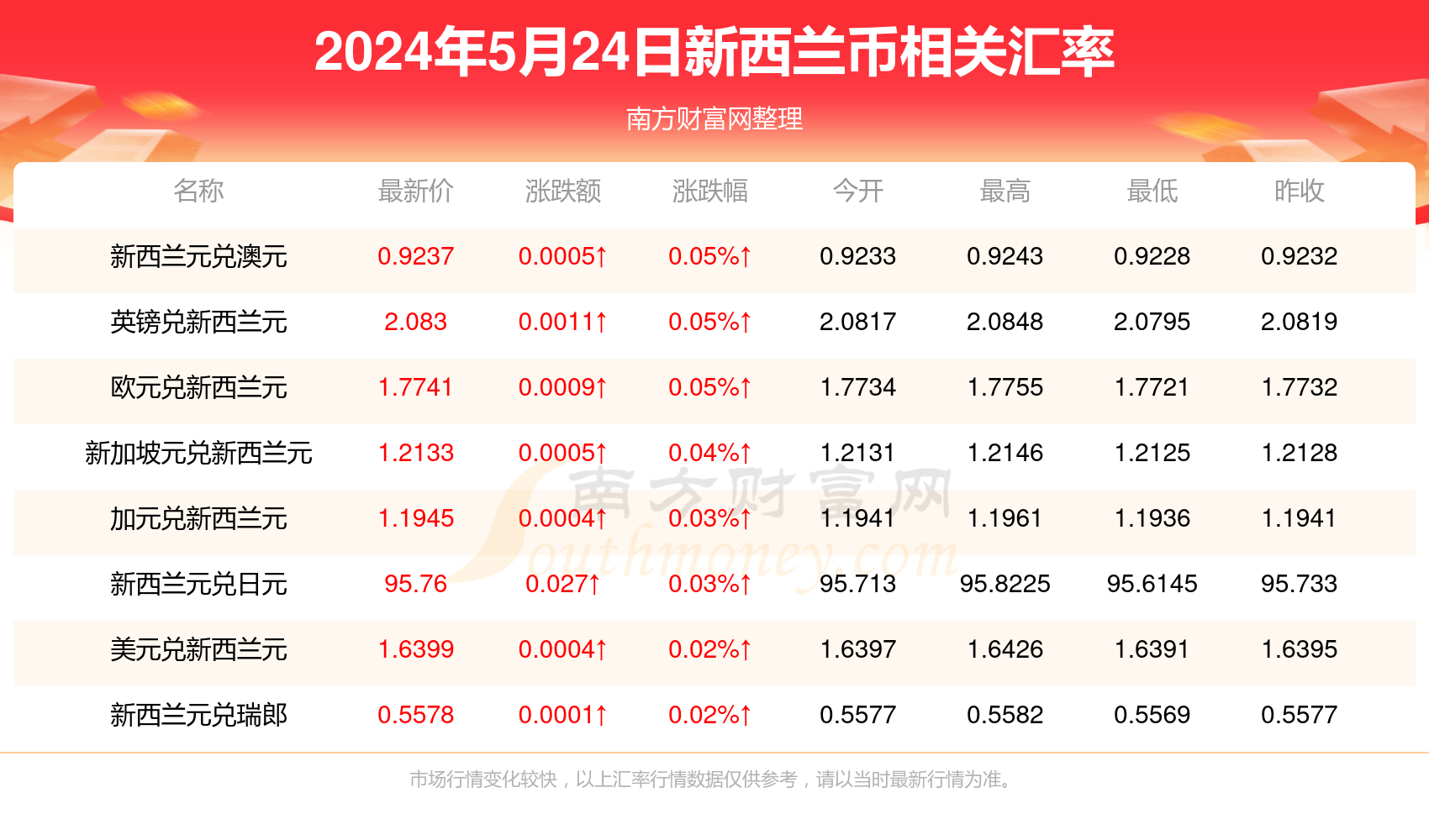 新澳精准资料免费提供 |精选资料解析大全