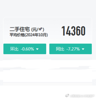 科技 第2页