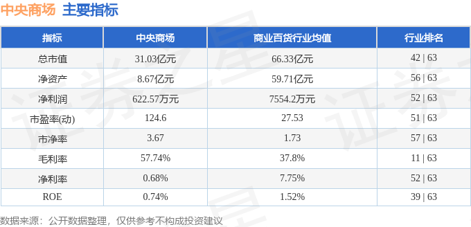 中央商场股票最新情况分析